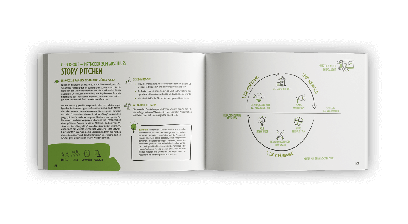 Geöffnetes Methodenbuch auf der Seite zur Check-Out-Methode 'Story Pitchen'. Links ist eine Beschreibung der Unterrichtsmethode, rechts eine illustrierte Übersicht zur Umsetzung.